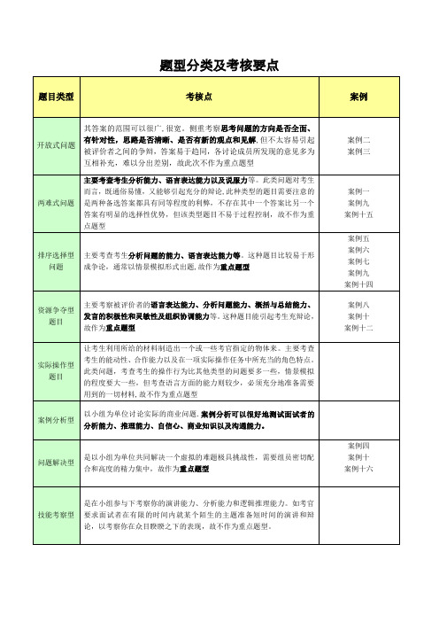 《群面经典试题及技巧解析》