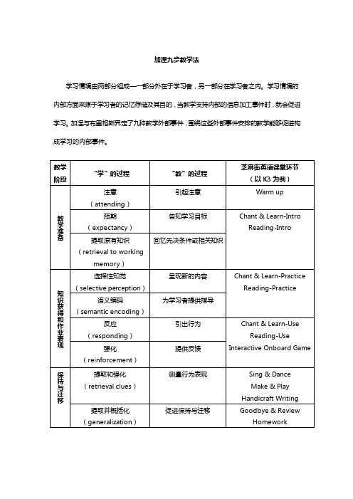 5. 加涅九步教学法