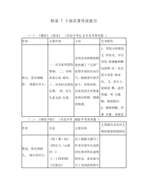 中考命题研究河北2020中考语文专题八文学常识与名著阅读讲义附录7十部名著导读索引