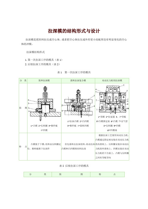 拉深模的结构形式与设计