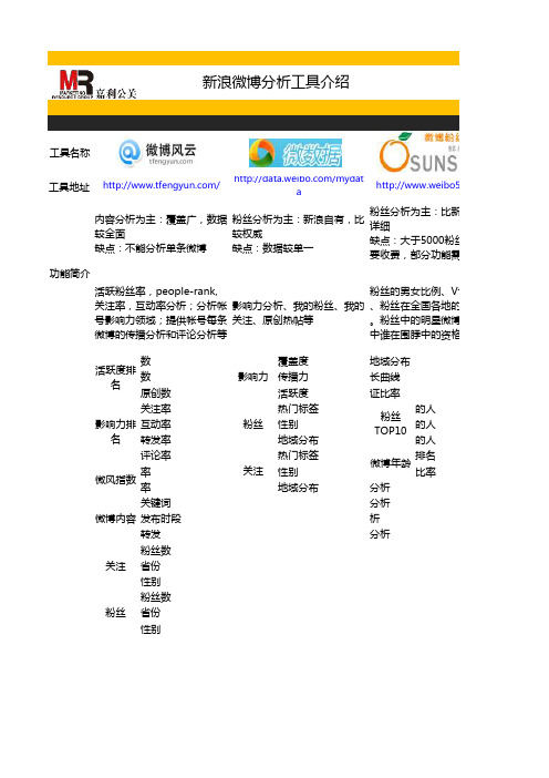 新浪微博分析工具介绍