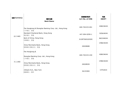 各国银行SWIFT码