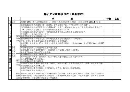 煤矿安全监察现场检查表(瓦斯抽放)