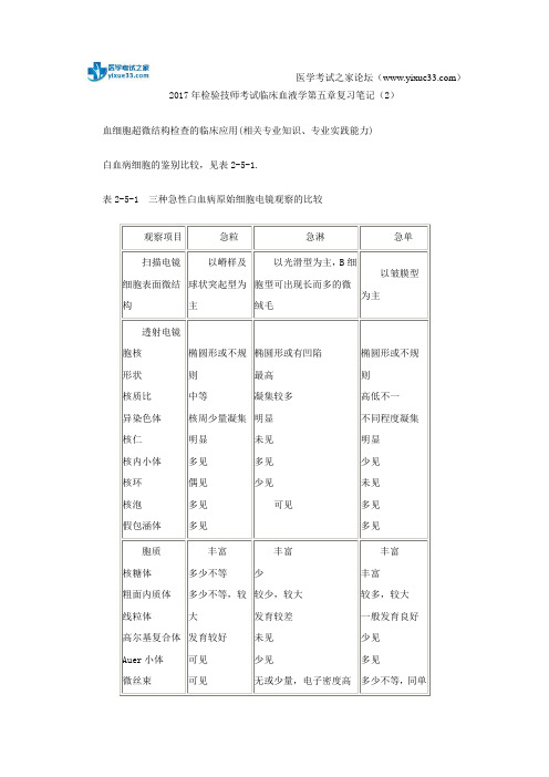 2017年检验技师考试临床血液学第五章复习笔记(2)