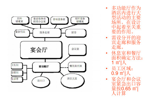 宴会厅,多功能厅课件