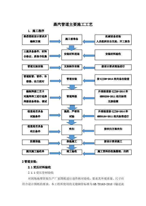 蒸汽管道主要施工工艺