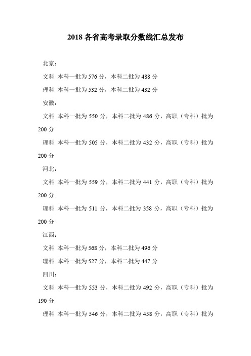 2018各省高考录取分数线汇总发布.doc