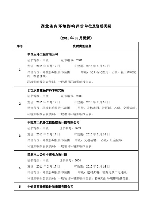 湖北省内环境影响评价单位及资质类别