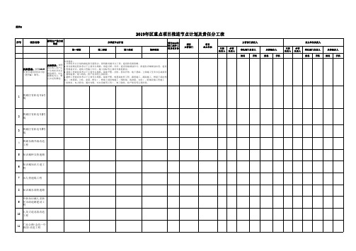 2019年区重点项目推进节点计划及责任分工表