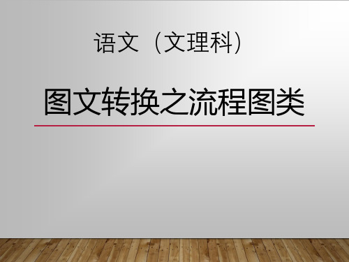 2020-2021高考一轮复习之图文转换之流程图类(有练习)