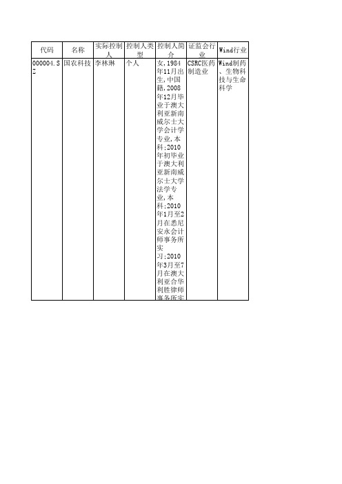 上市公司实际控制人