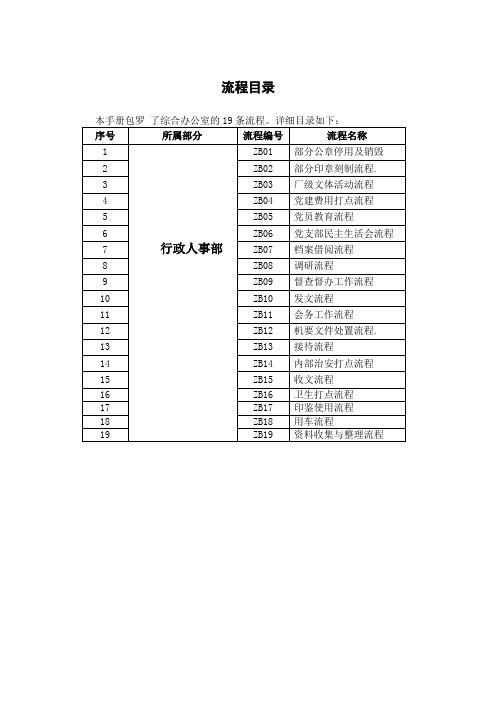 综合办公室流程手册(终稿)