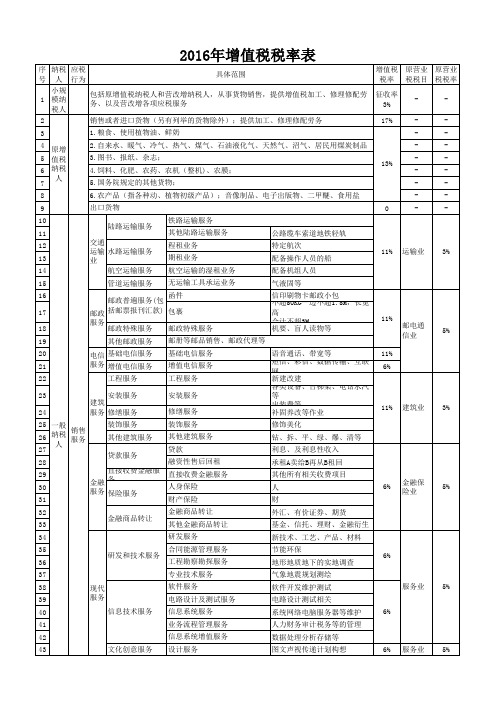 增值税税率表-2016