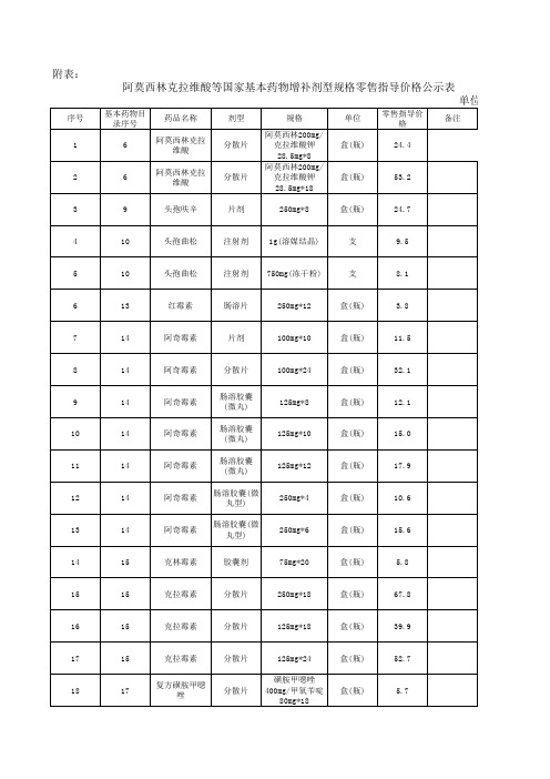 点击下载 - 福建省物价局