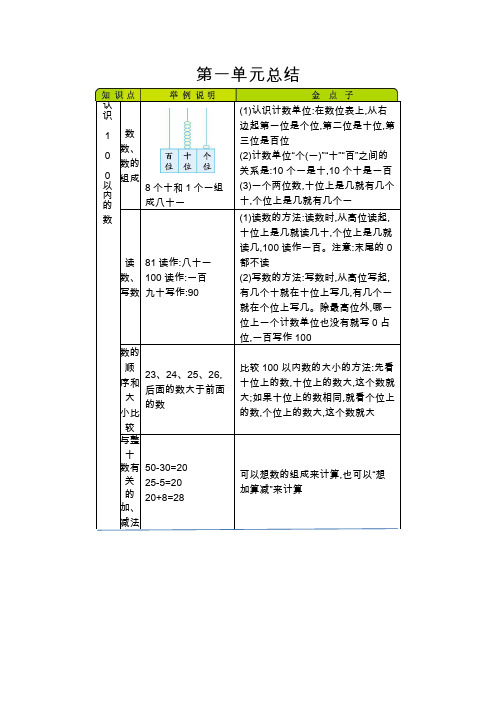 一年级下册数学素材资料  一、 认识100以内的数   北京版(2014秋)