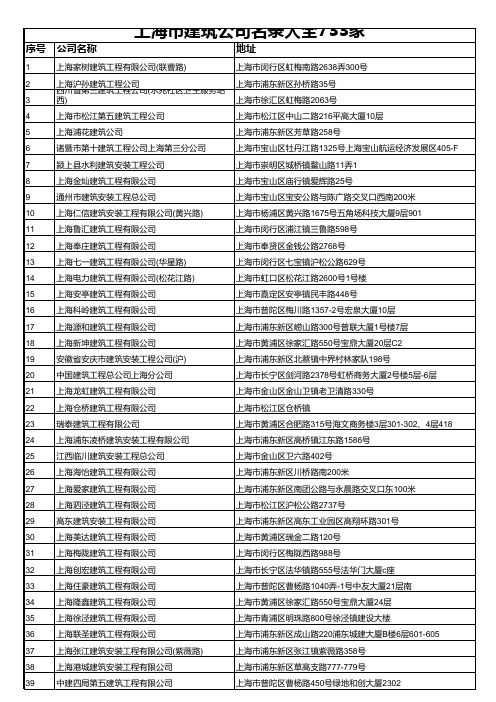 上海市建筑公司名录大全733家