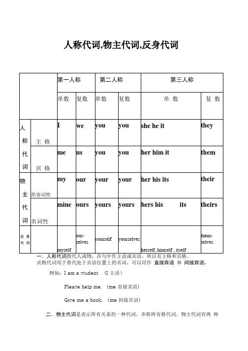 人称代词,物主代词和反身代词表格