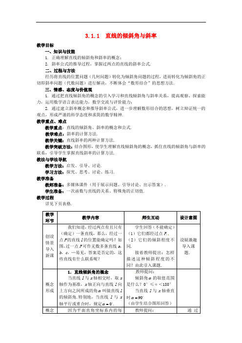 高中数学 第三章 直线与方程 3.1.1 倾斜角与斜率教学