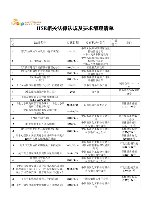 HSE法律法规及要求清单