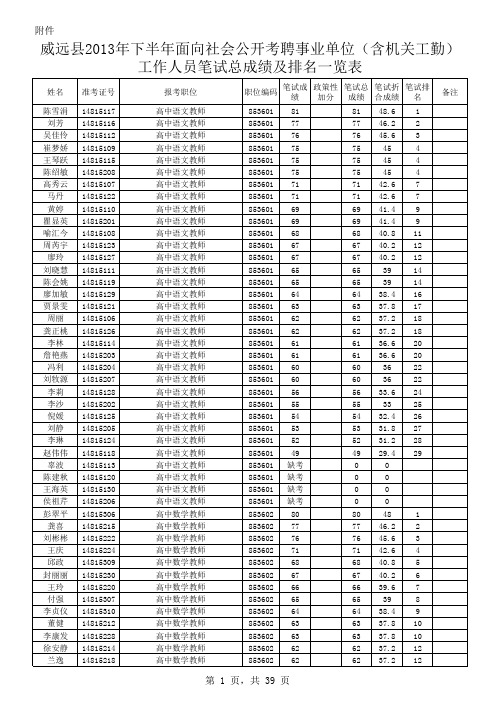 机关工勤)工作人员笔试总成绩跟排名一览表