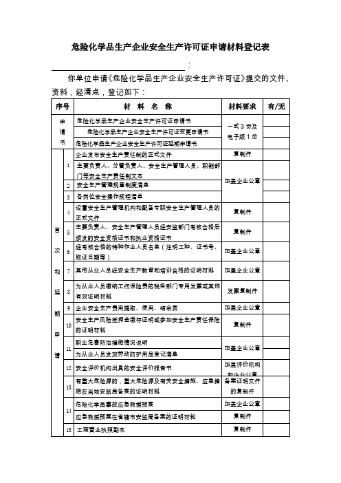 危险化学品生产企业安全生产许可证申请材料登记表