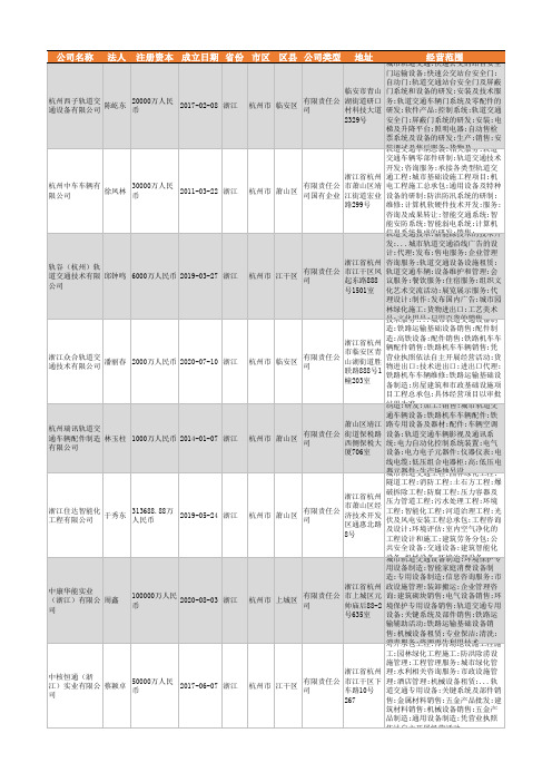 2021年杭州市城市轨道交通设备行业企业名录245家