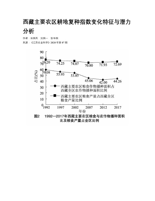 西藏主要农区耕地复种指数变化特征与潜力分析