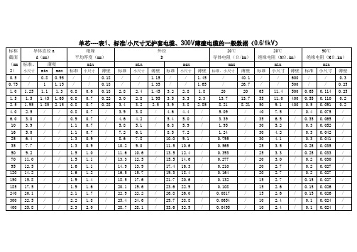 欧标电缆外径表