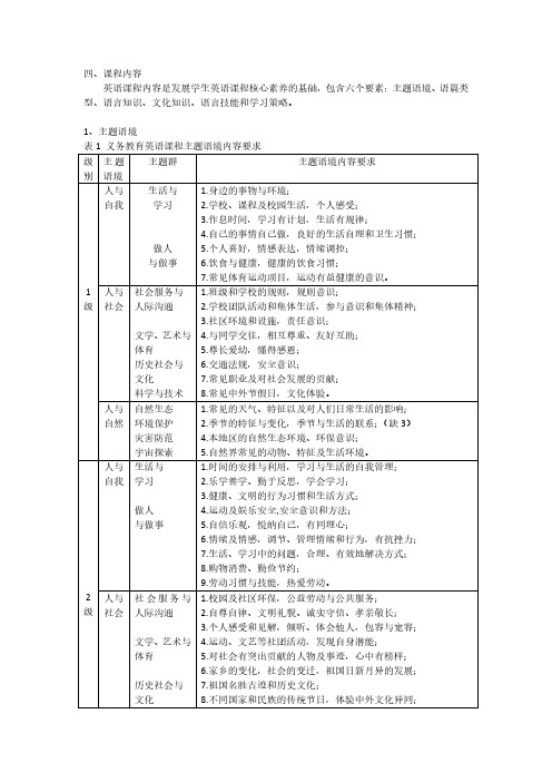 义务教育课程标准内容(英语)