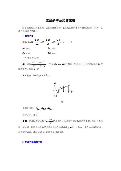 直线斜率公式的应用