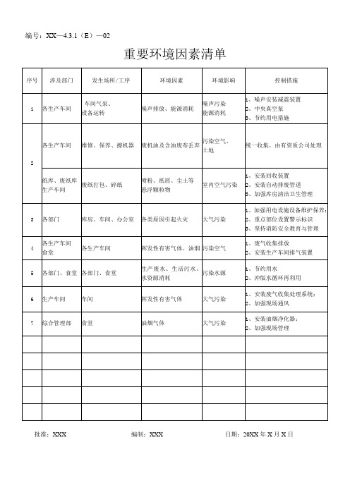 附录8---公司重要环境因素清单