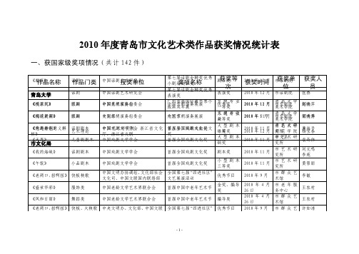 43-2010年度青岛市文化艺术类作品获奖情况统计表