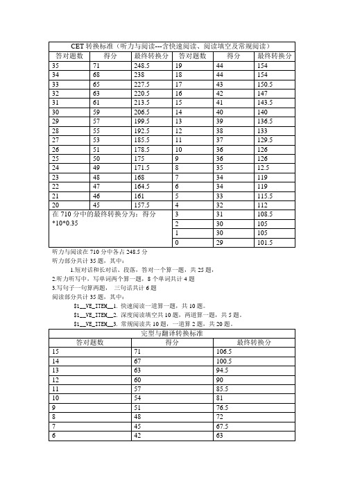 CET4得分标准