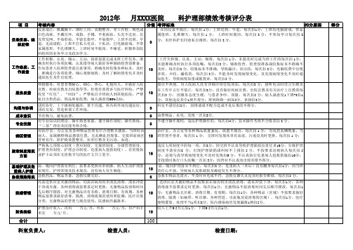 民营医院 各科室绩效考核表