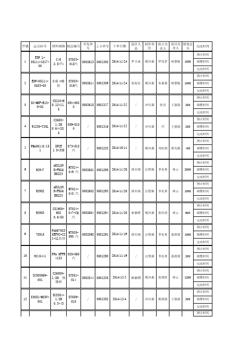 23. 模具开发进度表