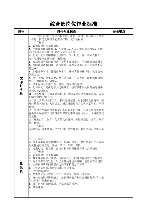 综合部岗位作业标准