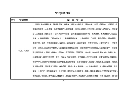 专业参考目录