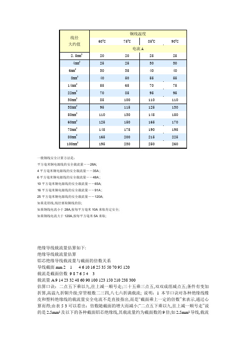 线径电流对照表