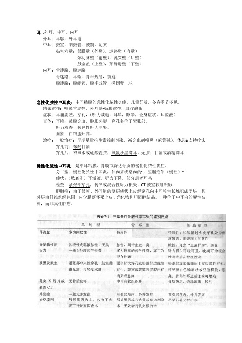 耳鼻咽喉头颈外科学重点总结