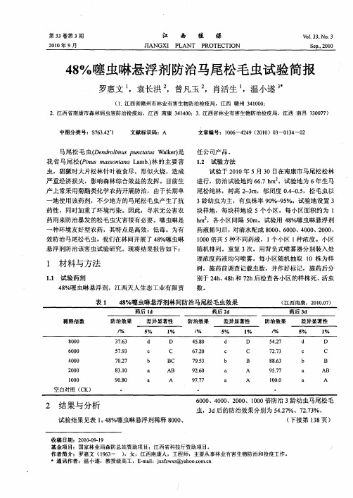 48%噻虫啉悬浮剂防治马尾松毛虫试验简报