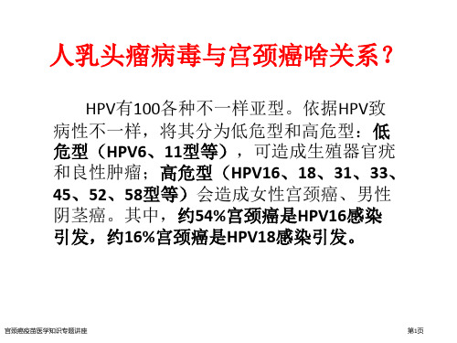 宫颈癌疫苗医学知识专题讲座