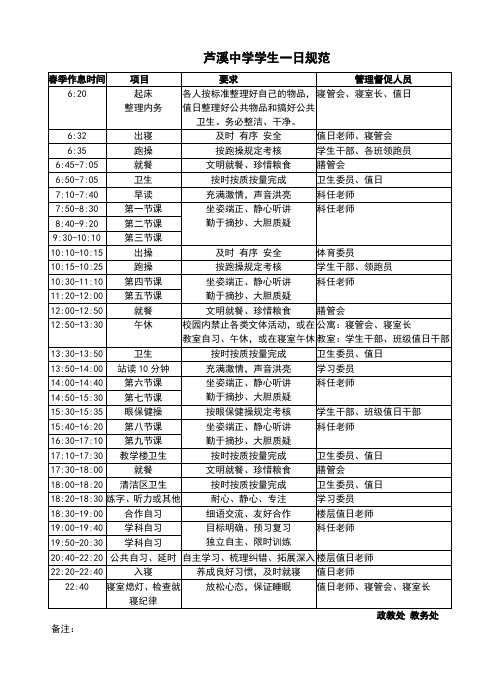 衡水中学学生一日规范表