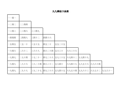 乘法口诀表(可直接打印)