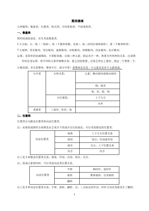 判断推理-总结