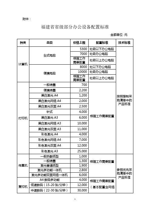 福建省省级部分办公设备配置标准