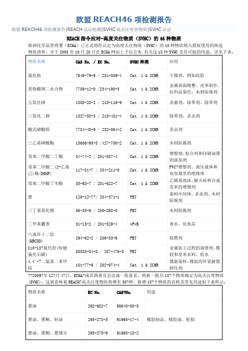 欧盟REACH46项检测报告