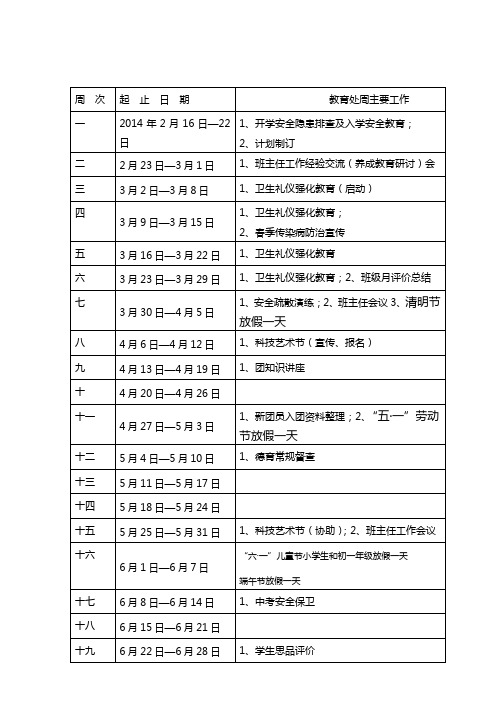 2014年上期教育处周工作历