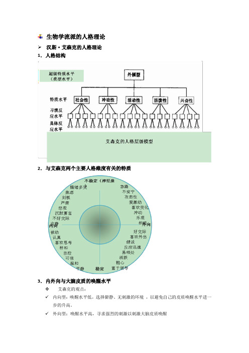 第五章 生物学人格流派