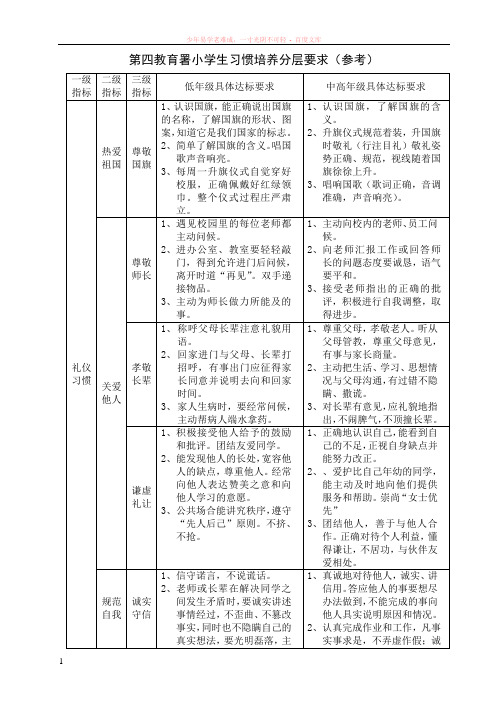 小学生习惯培养分层要求