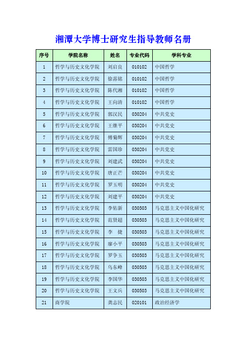 湘潭大学博士研究生指导教师名册